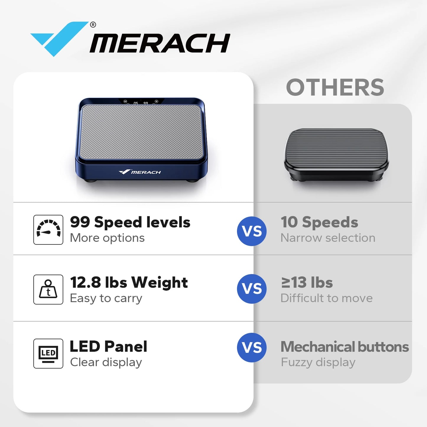 MERACH Vibration Plate, Exercise Machine, Lymphatic Drainage, Relieve Pain, Help Sleep, Fat Burning & Weight Loss