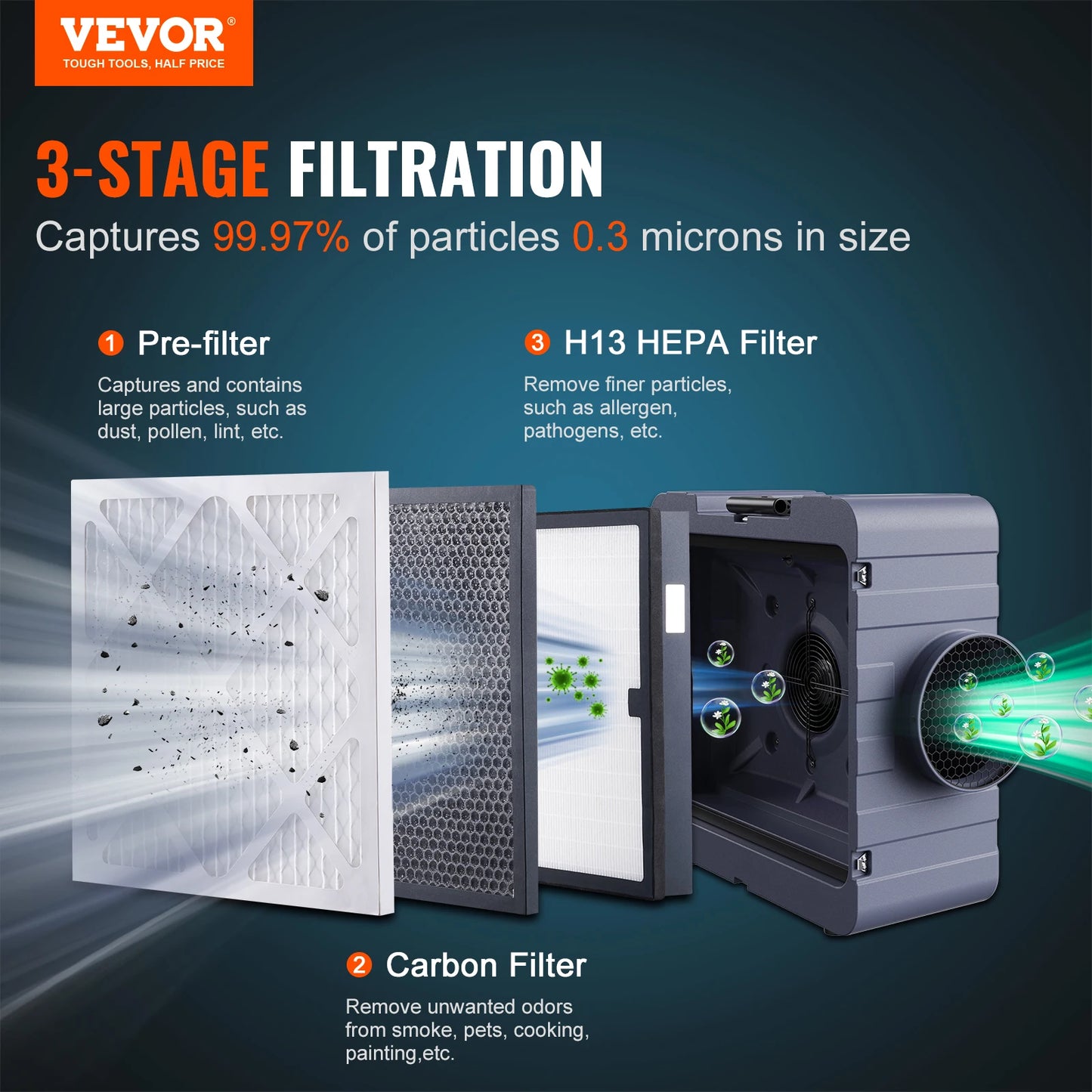 Air Scrubber, 3-Stage Filtration, Stackable, Negative Air 550/800 CFM Air Cleaner, MERV10 Carbon H13 HEPA