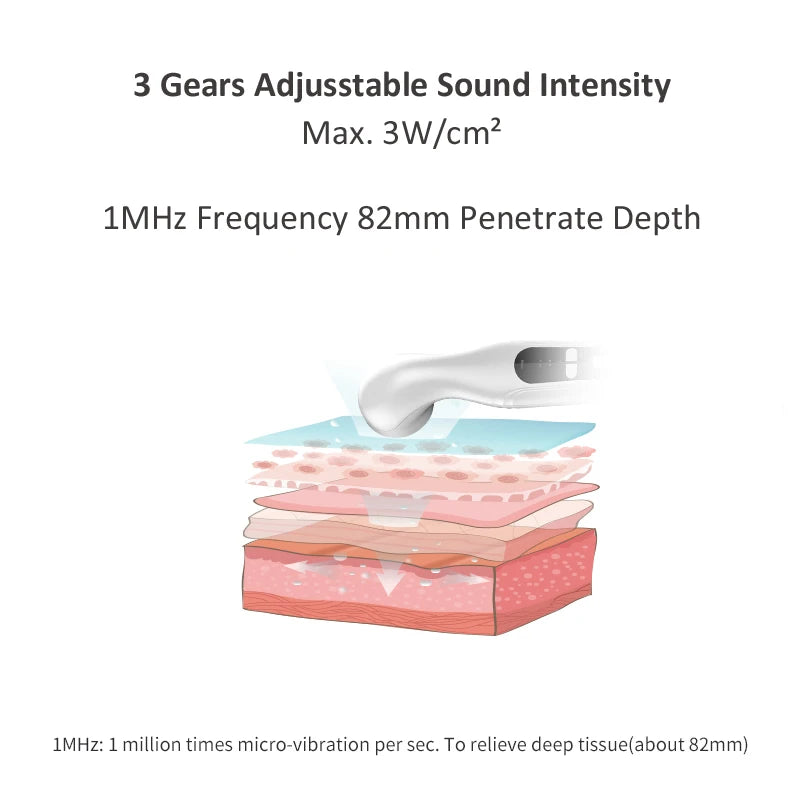 Ultrasound Therapy Machine, Pain Relief, Ultrasonic Physiotherapy, Smart Muscle Massager