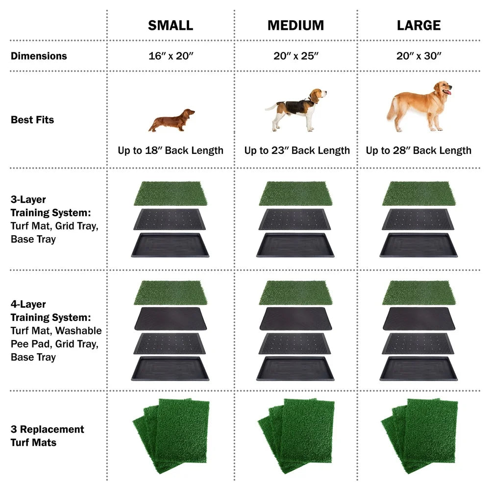 Pet Training, Portable, Washable, Turf Grass Pee Pads