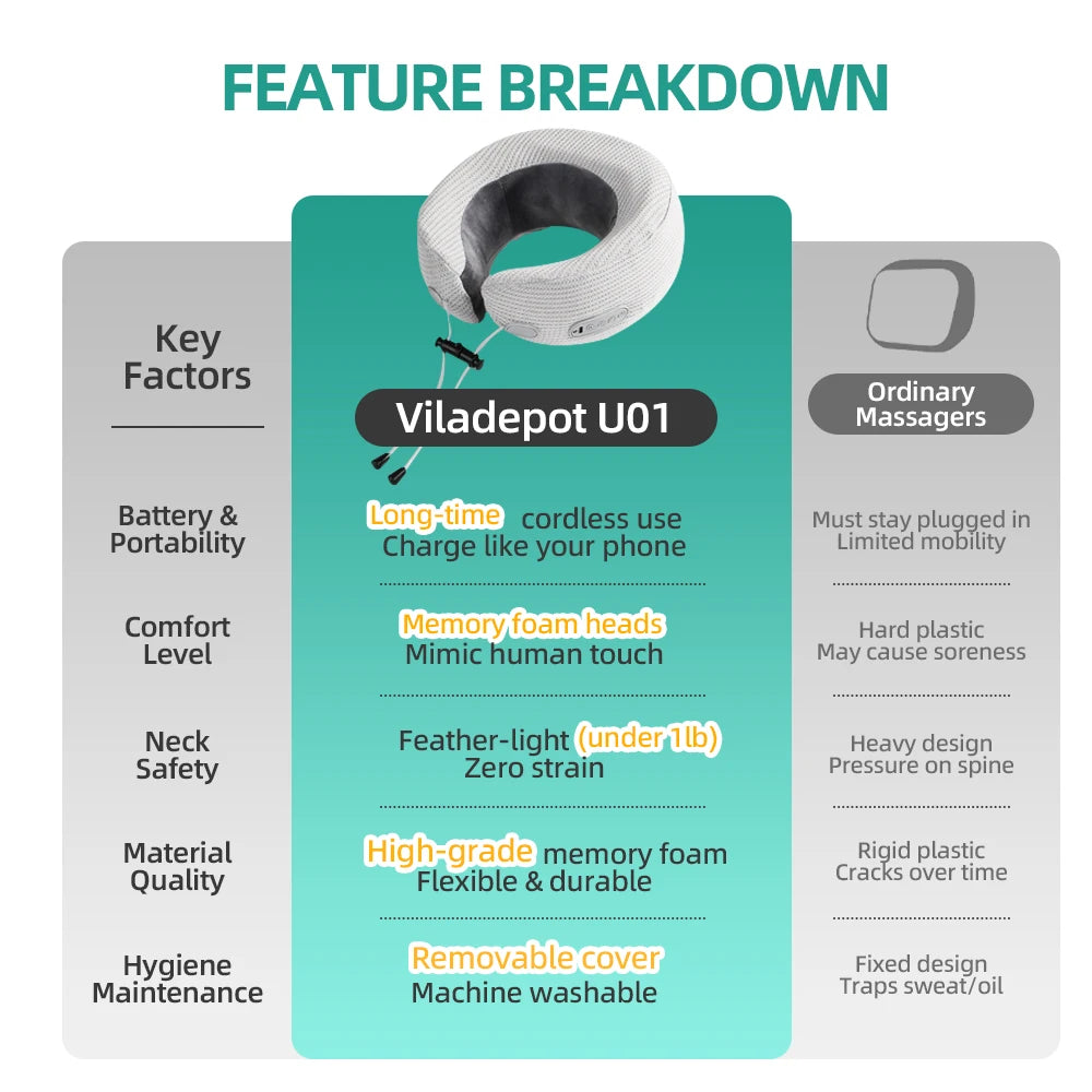 U-Shaped Neck Massager, Kneading, Hot Compress, Vibration, Relieve Neck Fatigue