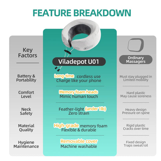 U-Shaped Neck Massager, Kneading, Hot Compress, Vibration, Relieve Neck Fatigue