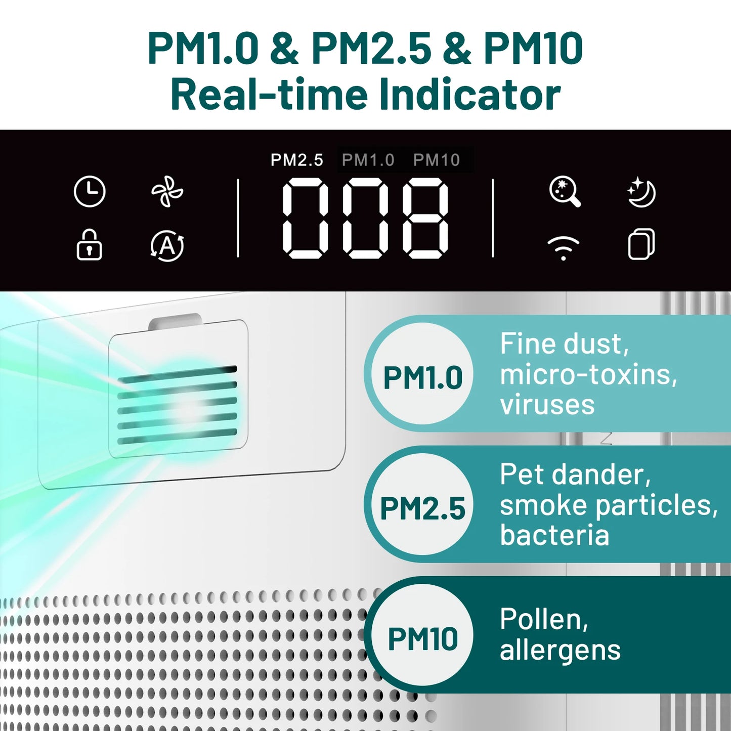Air Purifier, Home Large Room 3800 ft², APP & Alexa, Ture HEPA Activated Carbon Air Filter, Smart HEPA Air Purifiers
