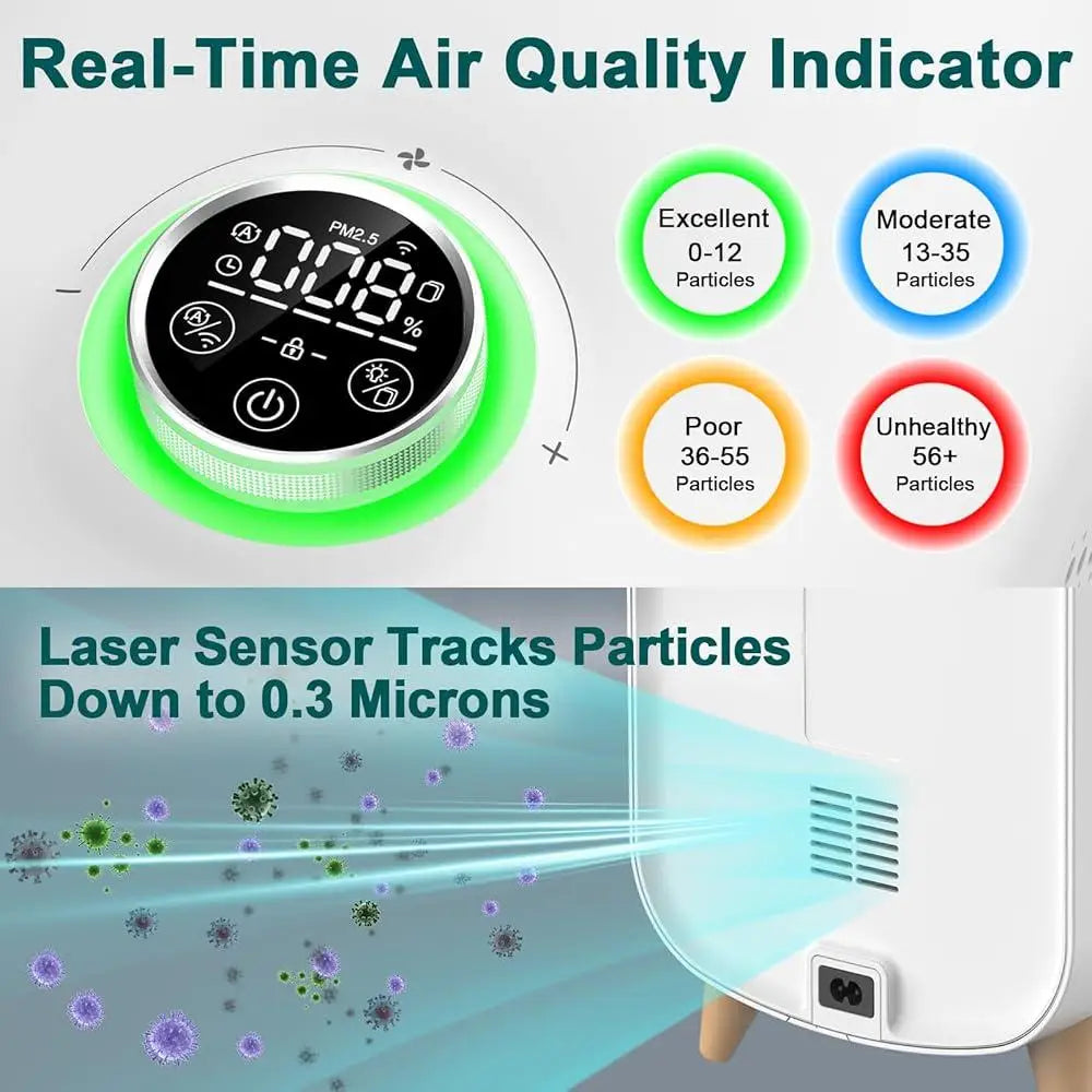 Air Purifier, Large Room 2105ft², True HEPA 13 Filter, Activated Carbon Quiet Odor Eliminator, Allergens Removal