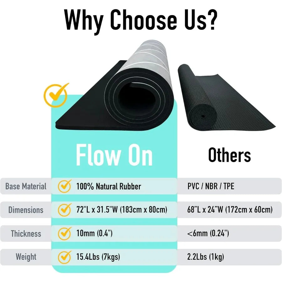 Home Exercise Rug, Extra Thick Yoga Mat, Non=Slip Suede Surface and Natural Rubber Base