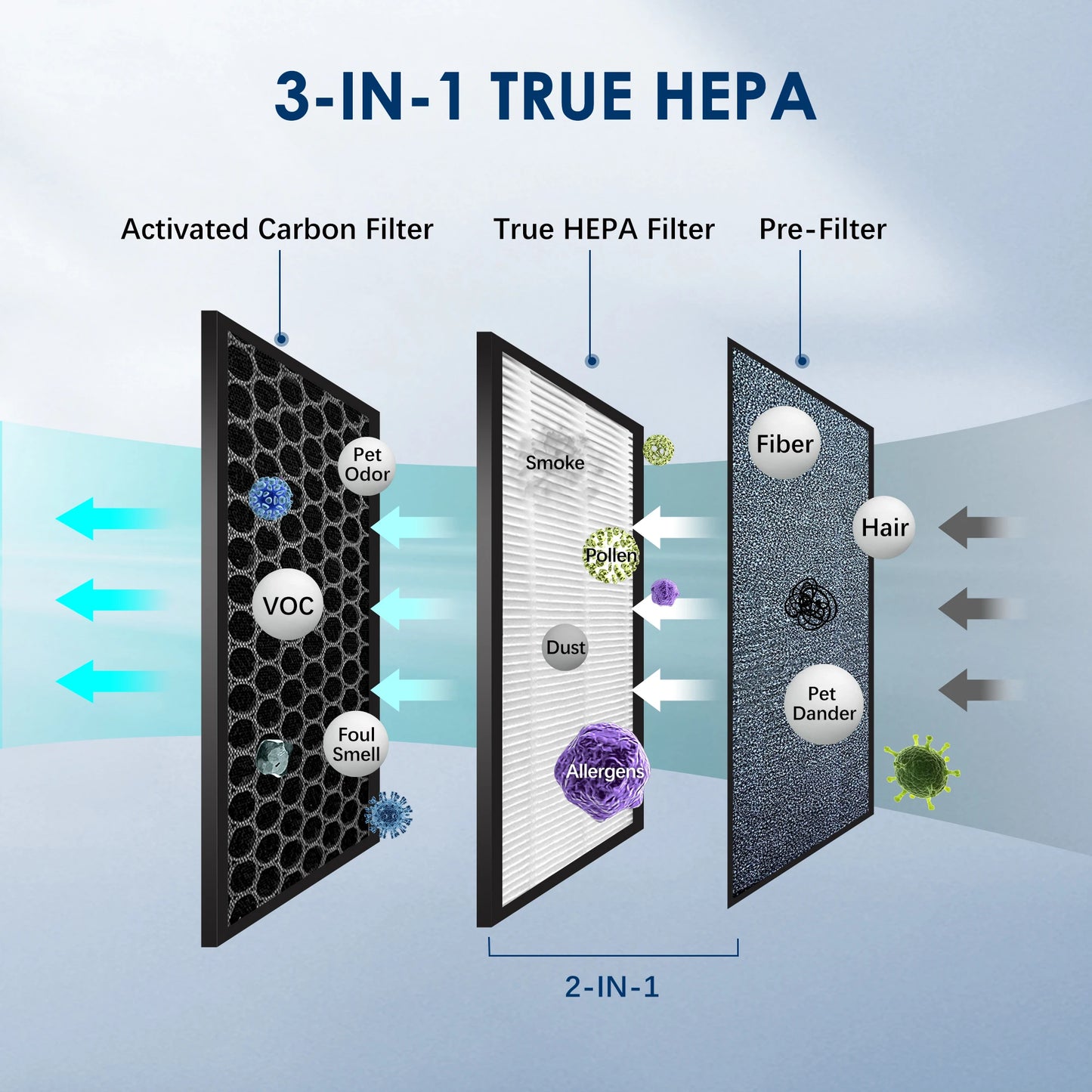 Air Purifier, HEPA Filter, Indoor, 99.9% Removal With Ionizer, Quiet 3 Speeds