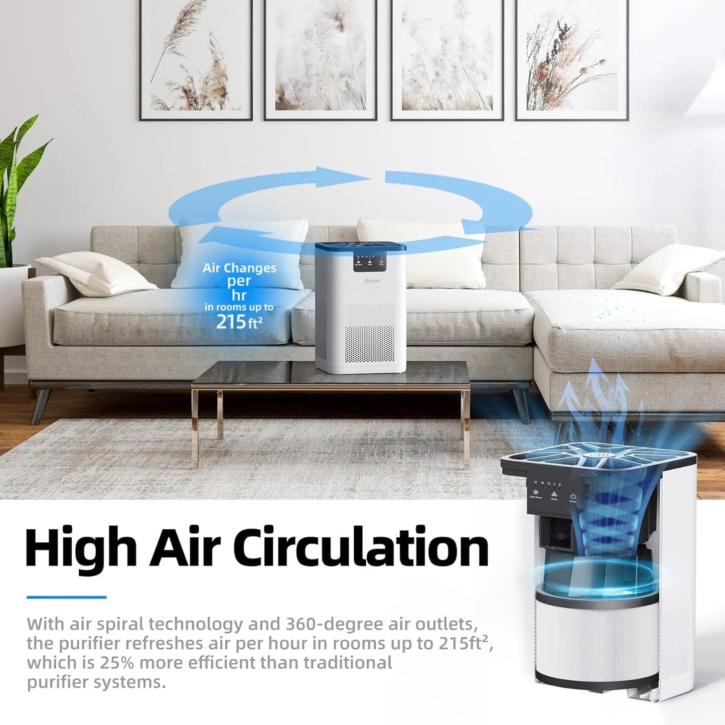 Air Purifiers, Bedroom Odor, Cleaning With Aromatherapy, Function For Pet, Smoke, Pollen, Dander