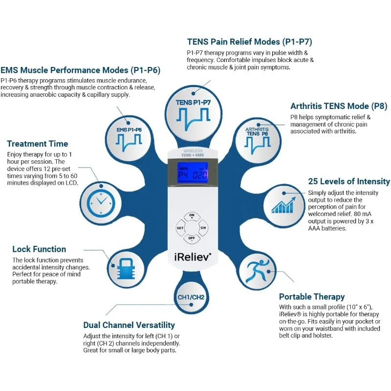 Wireless TENS + EMS Therapeutic Wearable System, Muscle Stimulator, Pain Relief