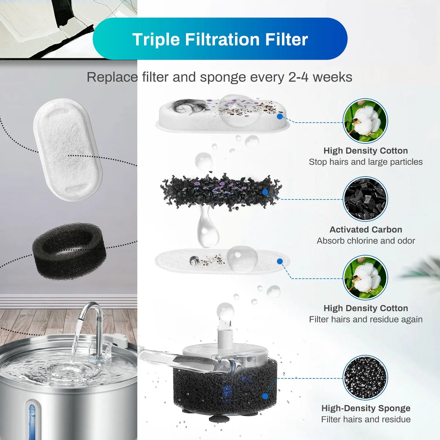 Water Fountain Stainless Steel, 108oz/3.2L, Ultra Quiet Pump, Filtration System, Water Level Window