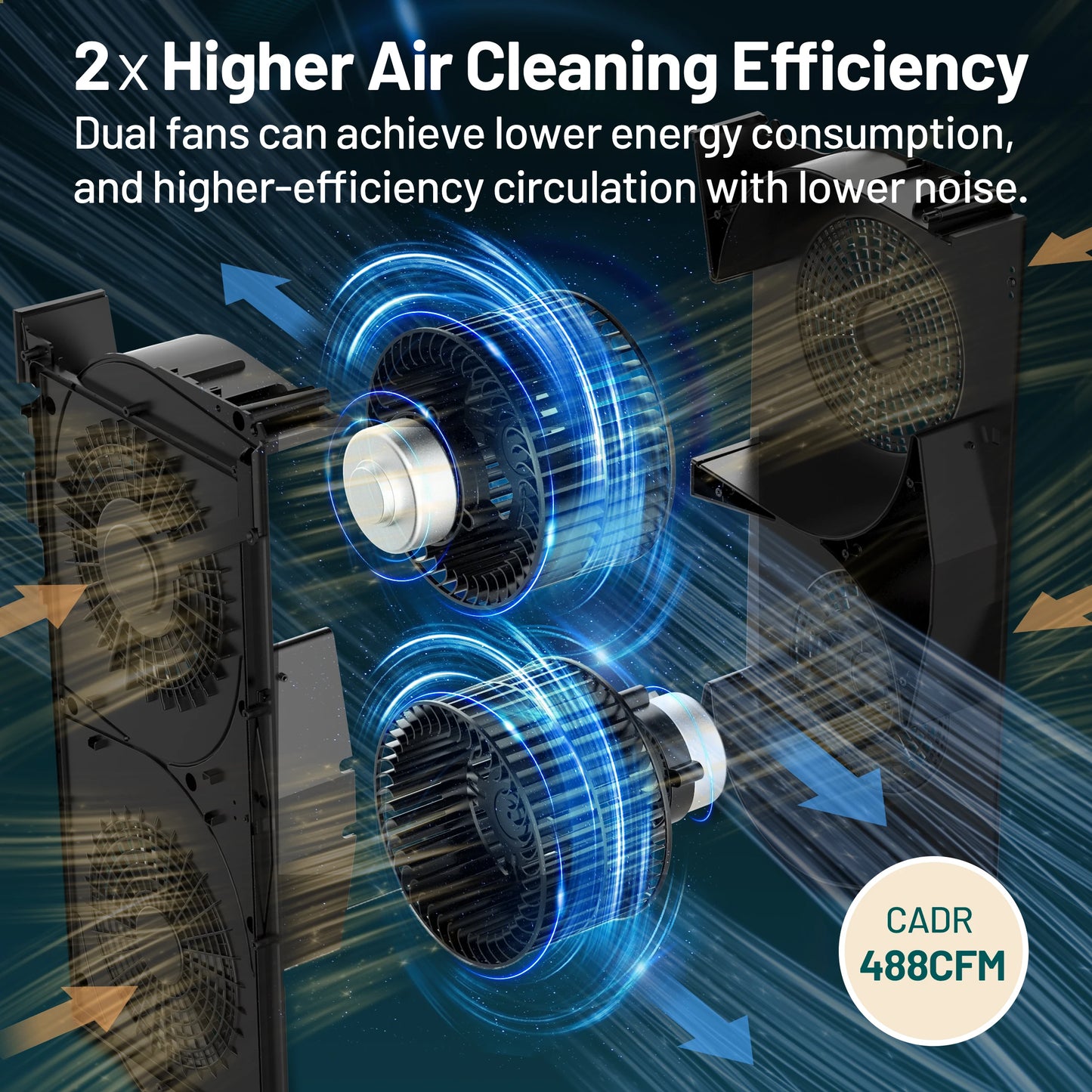 Air Purifier, Home Large Room 3800 ft², APP & Alexa, Ture HEPA Activated Carbon Air Filter, Smart HEPA Air Purifiers