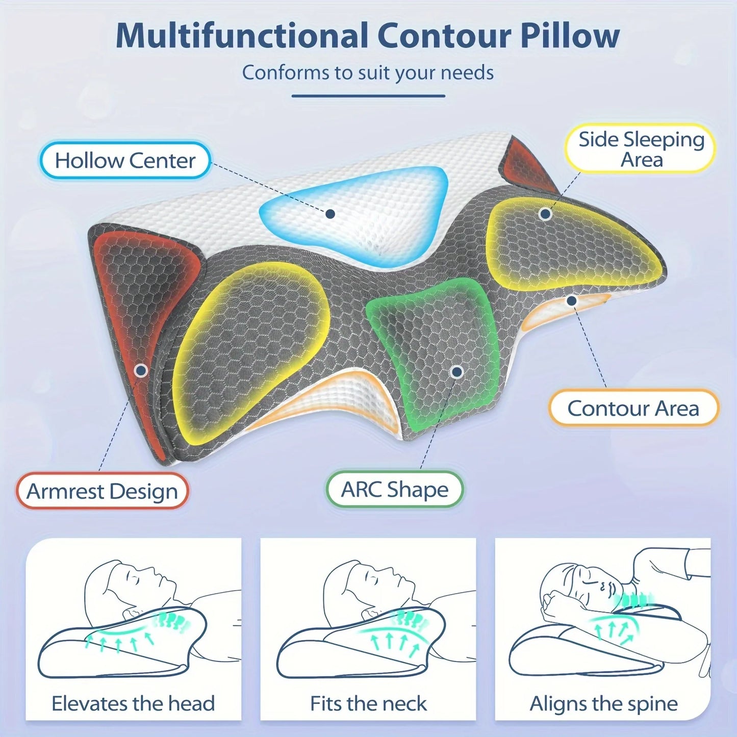 Cervical Memory Foam Pillow For Neck/Shoulder Pain, Ergonomic Orthopedic Sleeping, Contoured Support, Side Sleepers