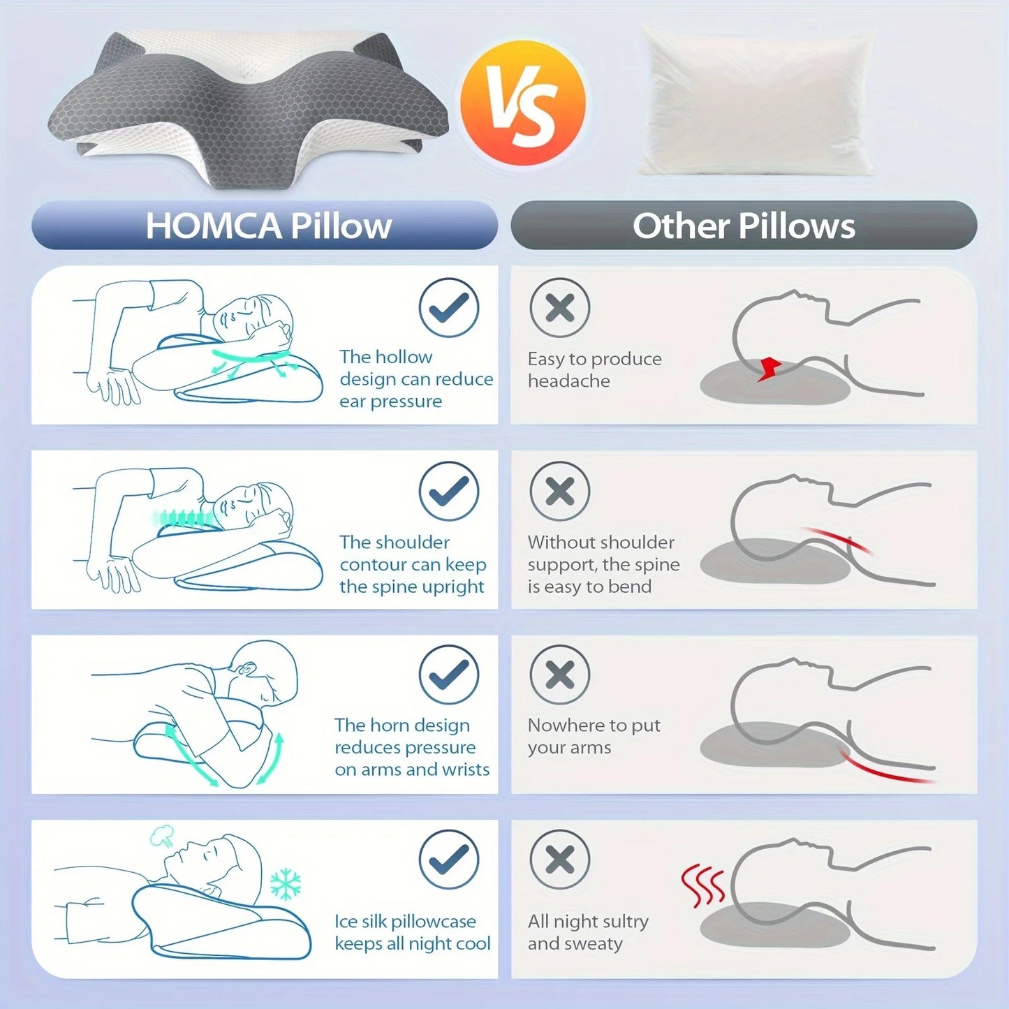 Cervical Memory Foam Pillow For Neck/Shoulder Pain, Ergonomic Orthopedic Sleeping, Contoured Support, Side Sleepers
