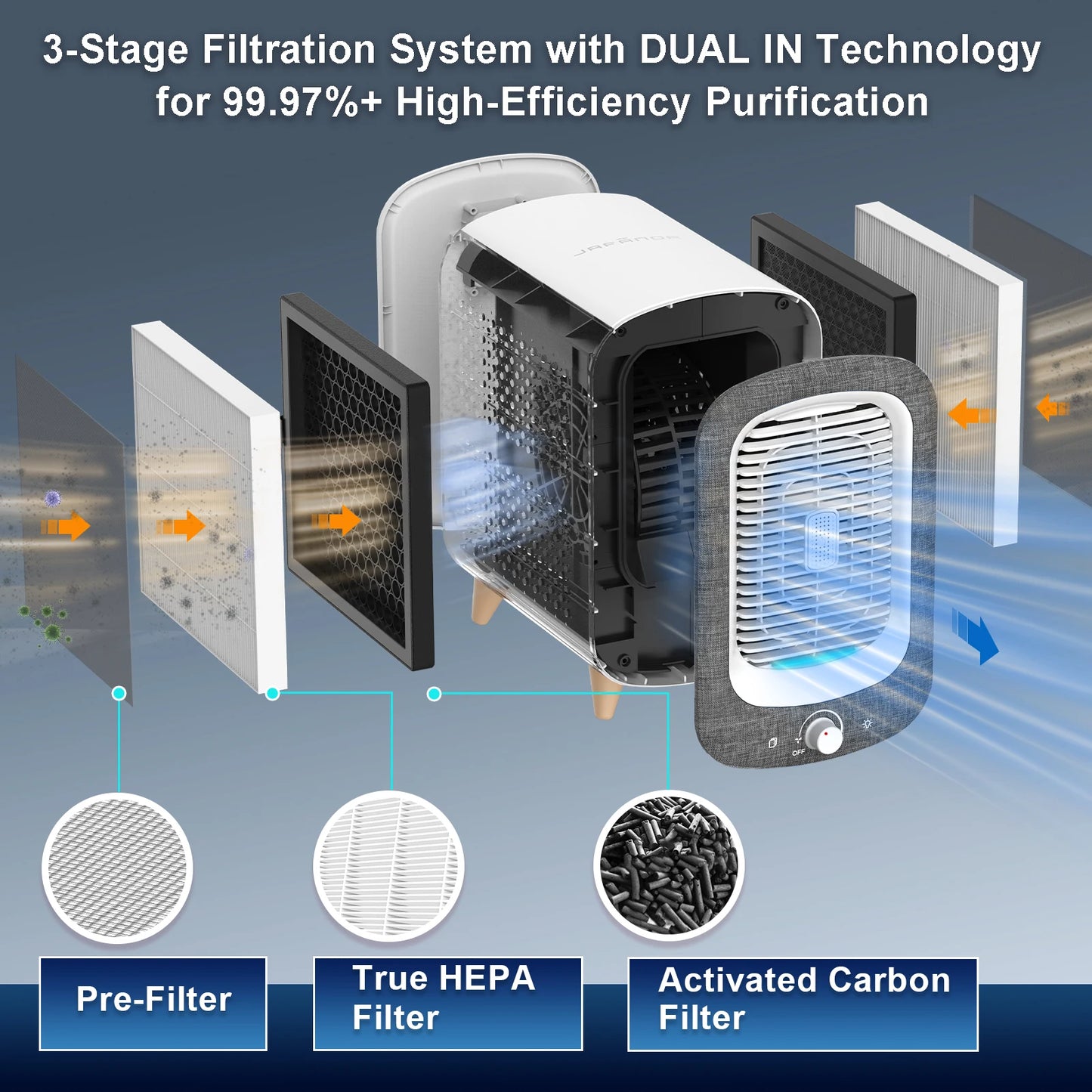 Air Purifier, Home 780sq ft, HEPA & Activated Carbon, Air Cleaner, Fragrance Sponge, Nightlight