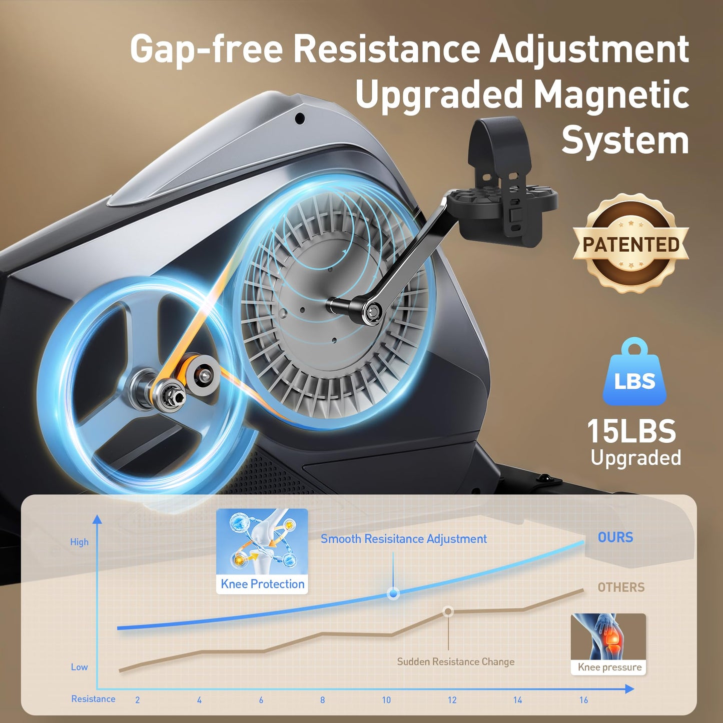 Alphaappliance Recumbent Exercise Bike for Home, Stationary Bikes with APP Compatible & 16-Level Resistance, Quiet Magnetic Indoor Bicycle for Seniors with 400LBS Weight Capacity & Adjustable Seat