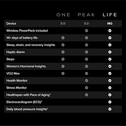 WHOOP – 12-Month Membership – 5.0 Health and Fitness Wearable – 24/7 Activity Tracker