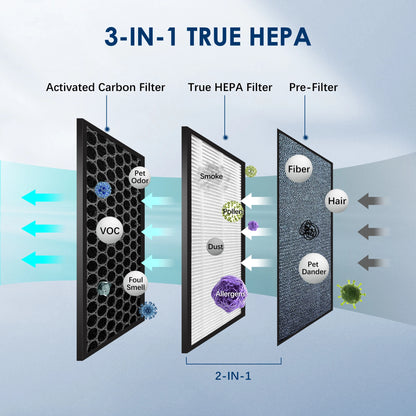 Air Purifier, HEPA Filter, Indoor, 99.9% Removal With Ionizer, Quiet 3 Speeds