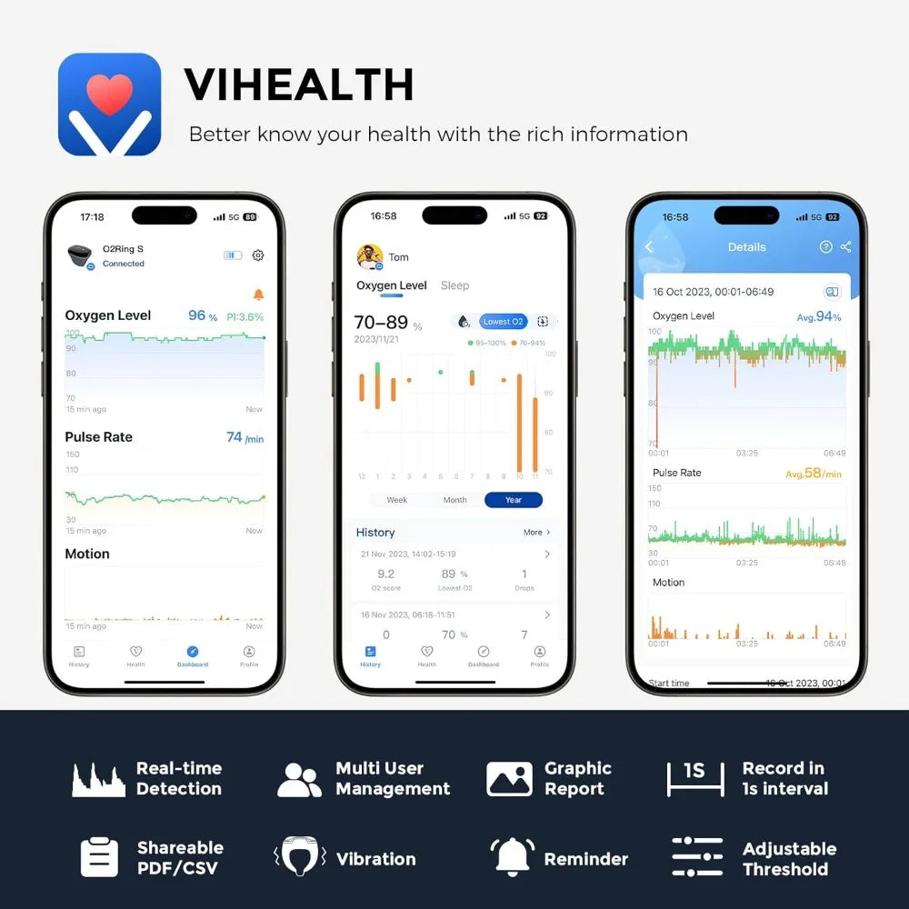 Oxygen Monitor Ring with Vibration Reminder, Bluetooth Pulse Oximeter Tracks SPO2 and Pulse Rate