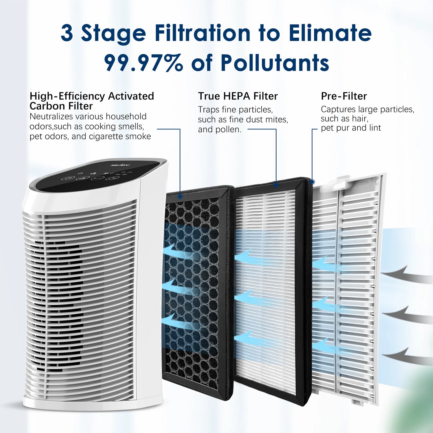 Air Purifier, HEPA Filter, Indoor, 99.9% Removal With Ionizer, Quiet 3 Speeds